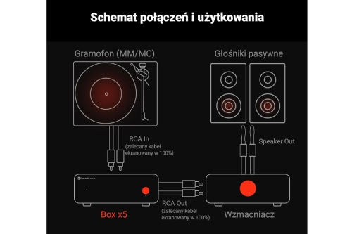 Fosi Audio Box X5 - Przedwzmacniacz gramofonowy MM/MC