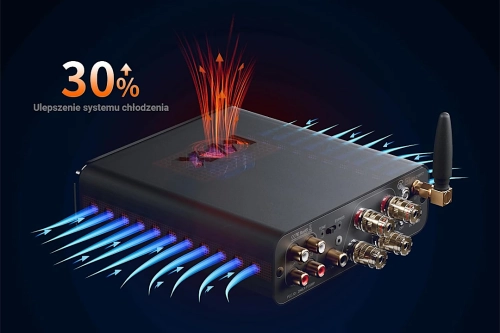 Fosi Audio BT20A MAX  - wzmacniacz stereo 2.1