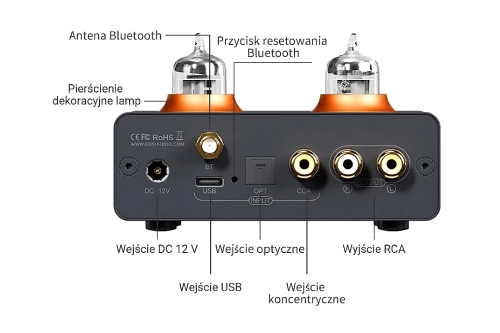 Fosi Audio GR40 - DAC ze wzmacniaczem słuchawkowym i Phono